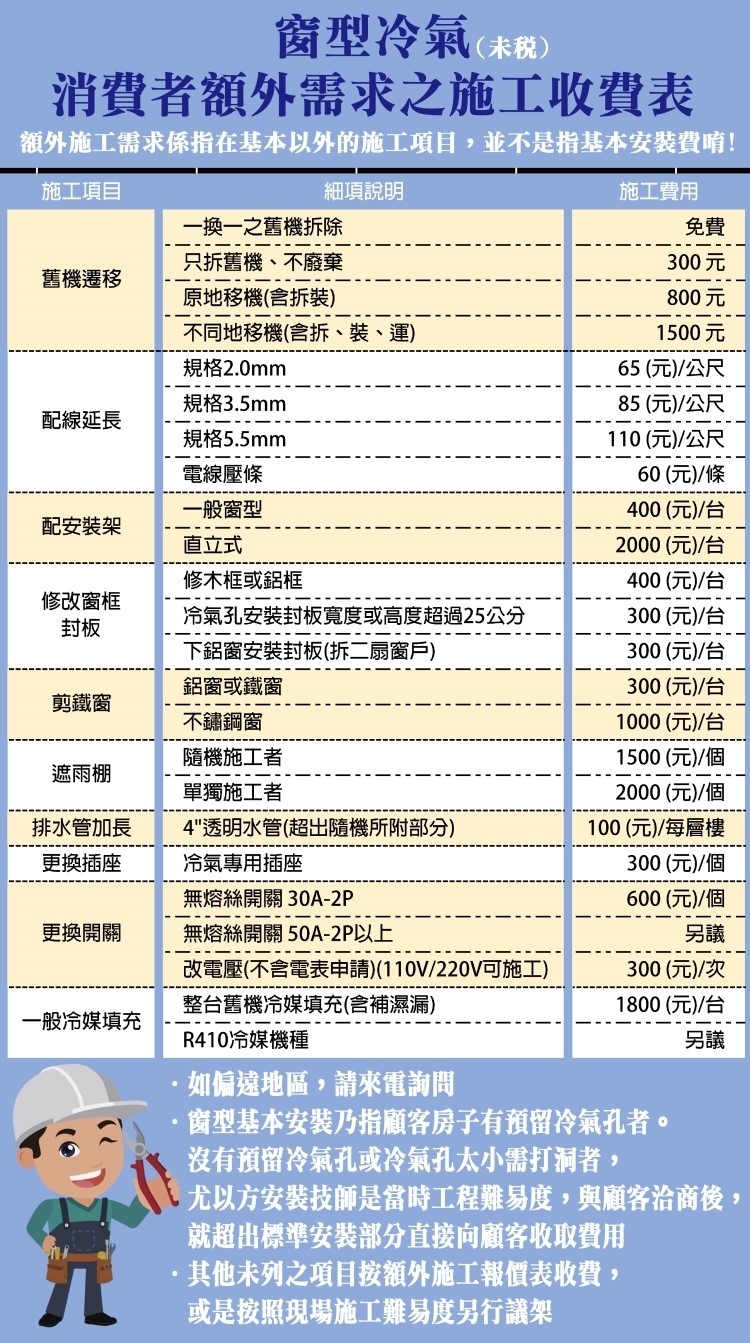 SANLUX台灣三洋 SA-R28VHR3 - 詳情2