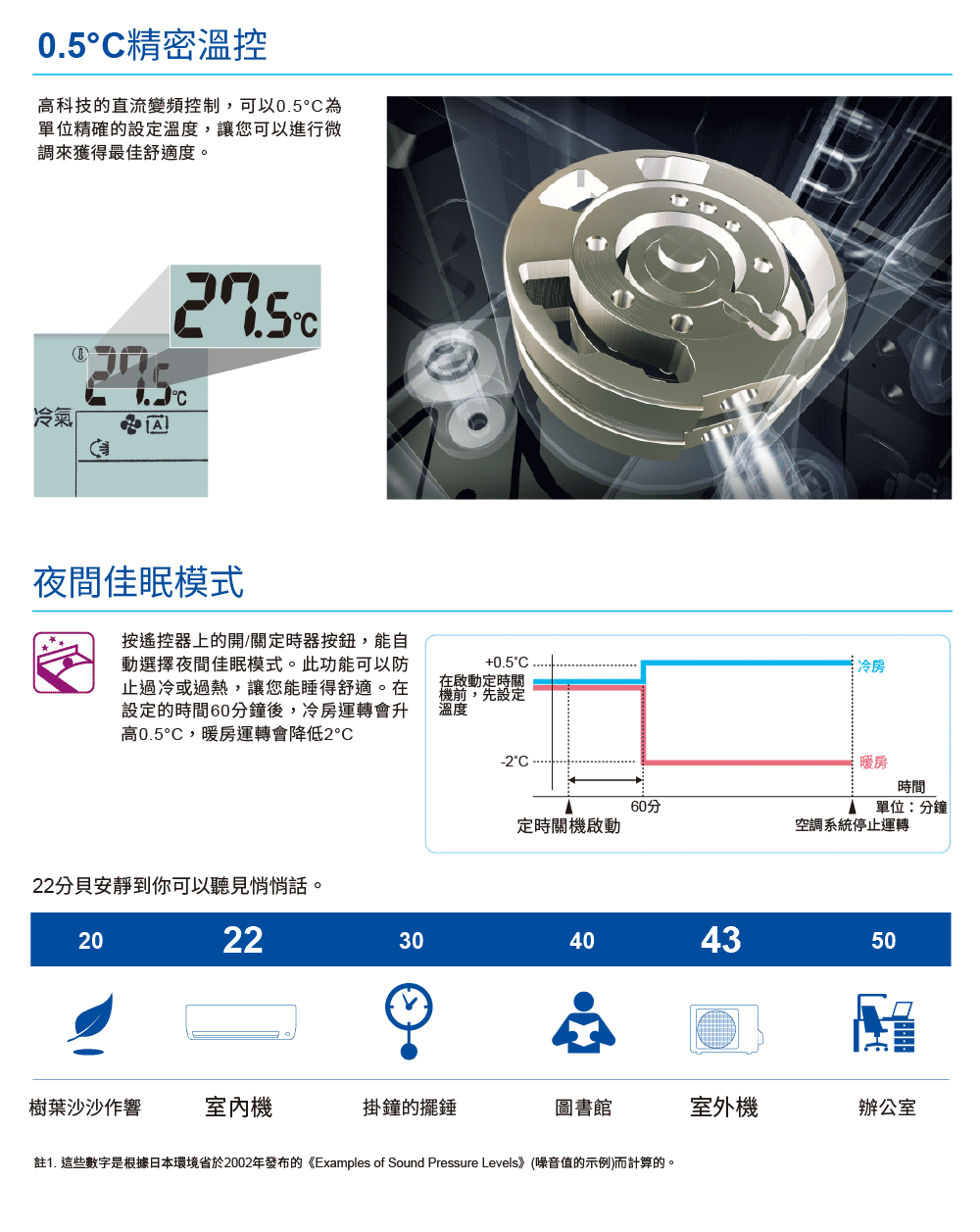 DAIKIN大金 RXV50XVLT - 詳情7