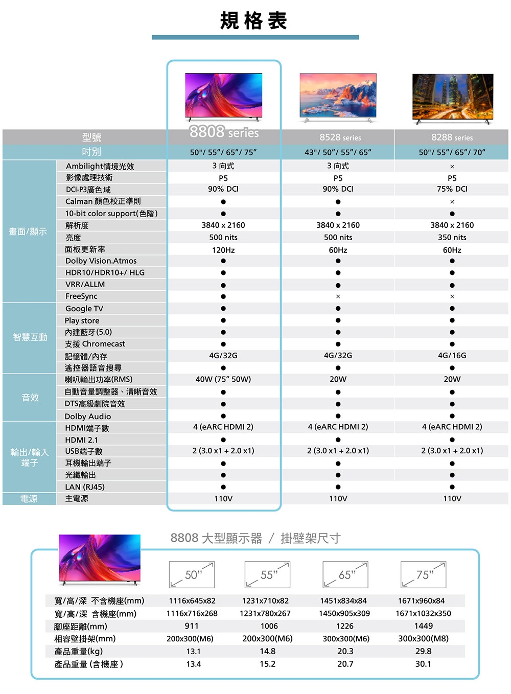 PHILIPS飛利浦 50PUH8808 - 詳情1