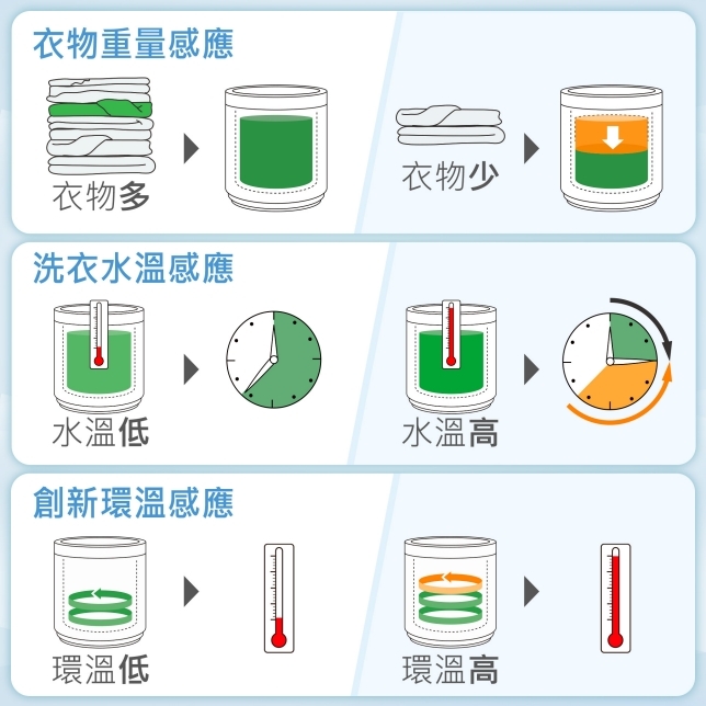 Panasonic國際牌 NA-V130LB - 詳情2