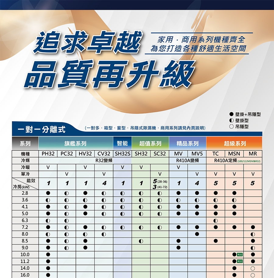 MAXE萬士益 MAS-28TC - 詳情3