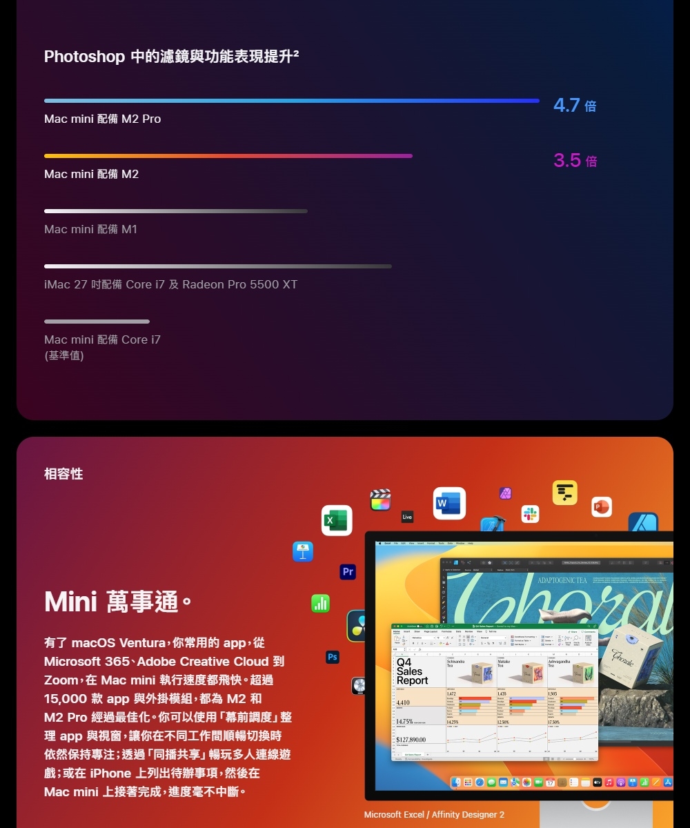 Apple蘋果 Mac mini M2 - 詳情1