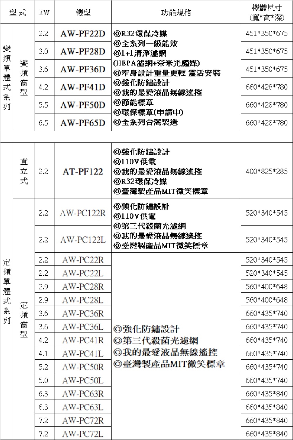SAMPO聲寶 AW-PF65D - 詳情4