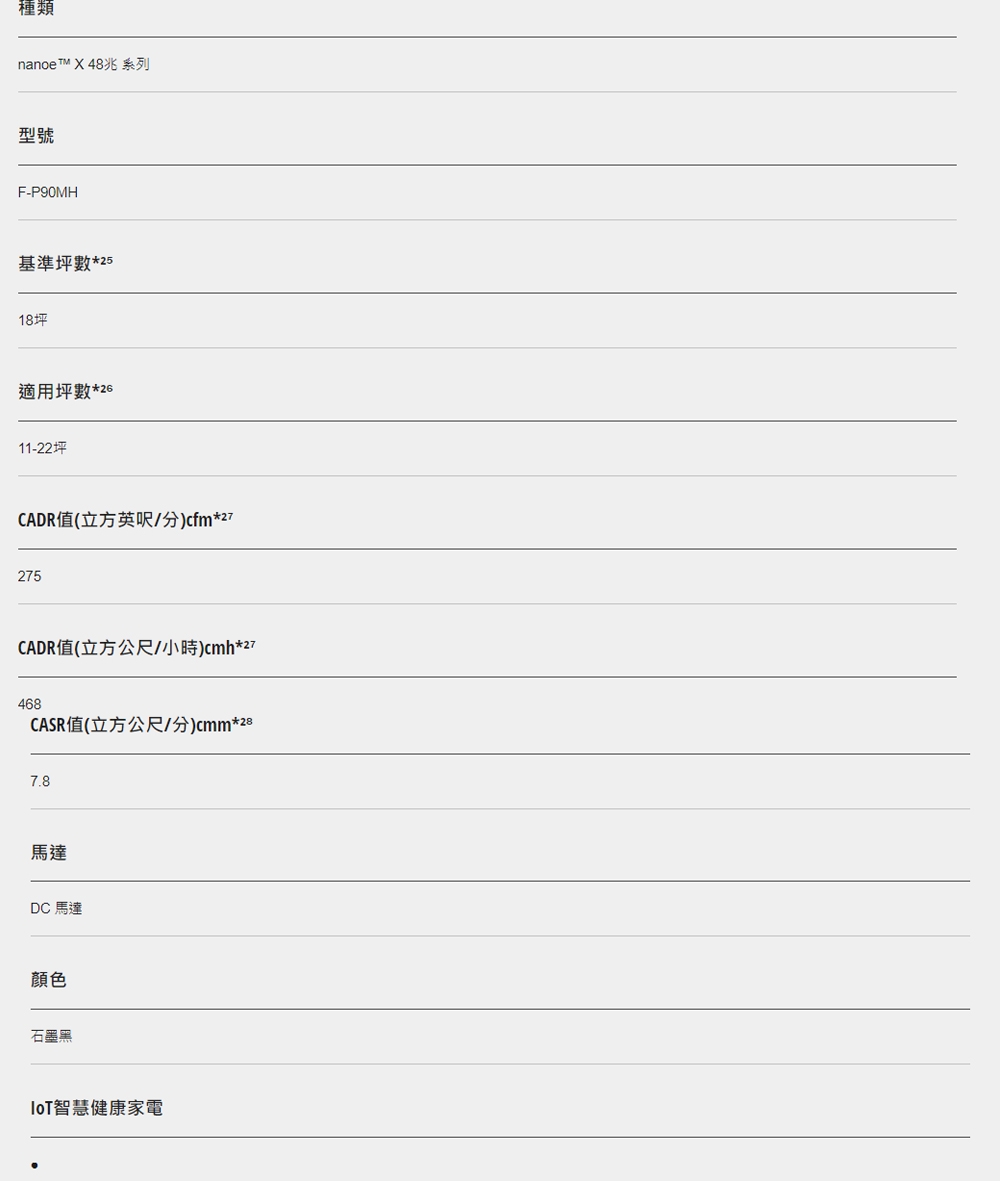 Panasonic國際牌 F-P90MH - 詳情1