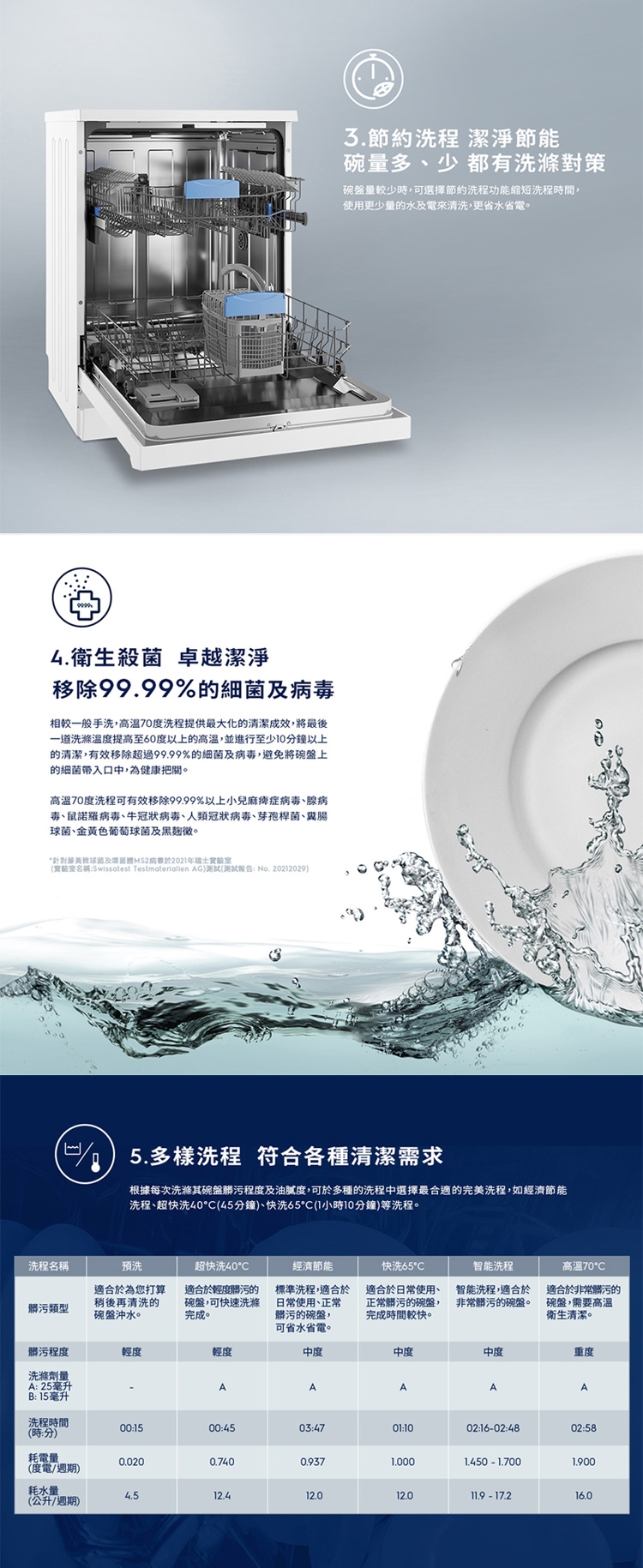 Electrolux伊萊克斯 KSE27200SW - 詳情2