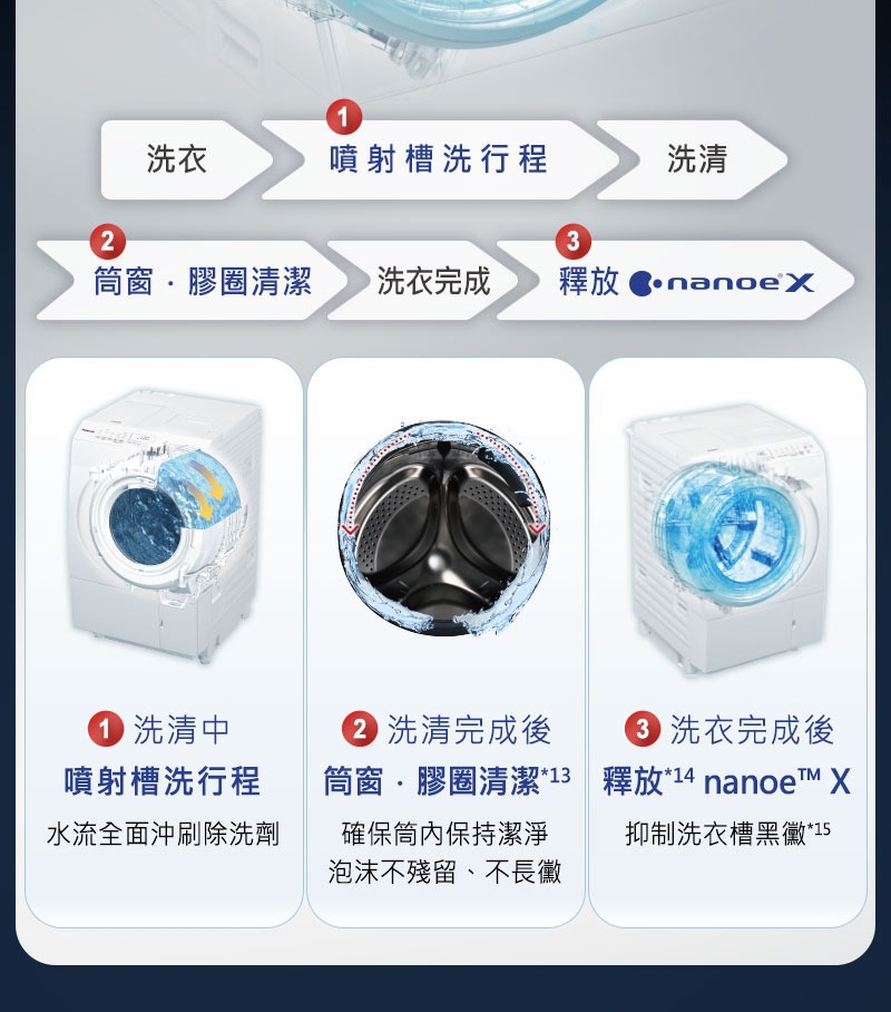 Panasonic國際牌 NA-V190RDH - 詳情3