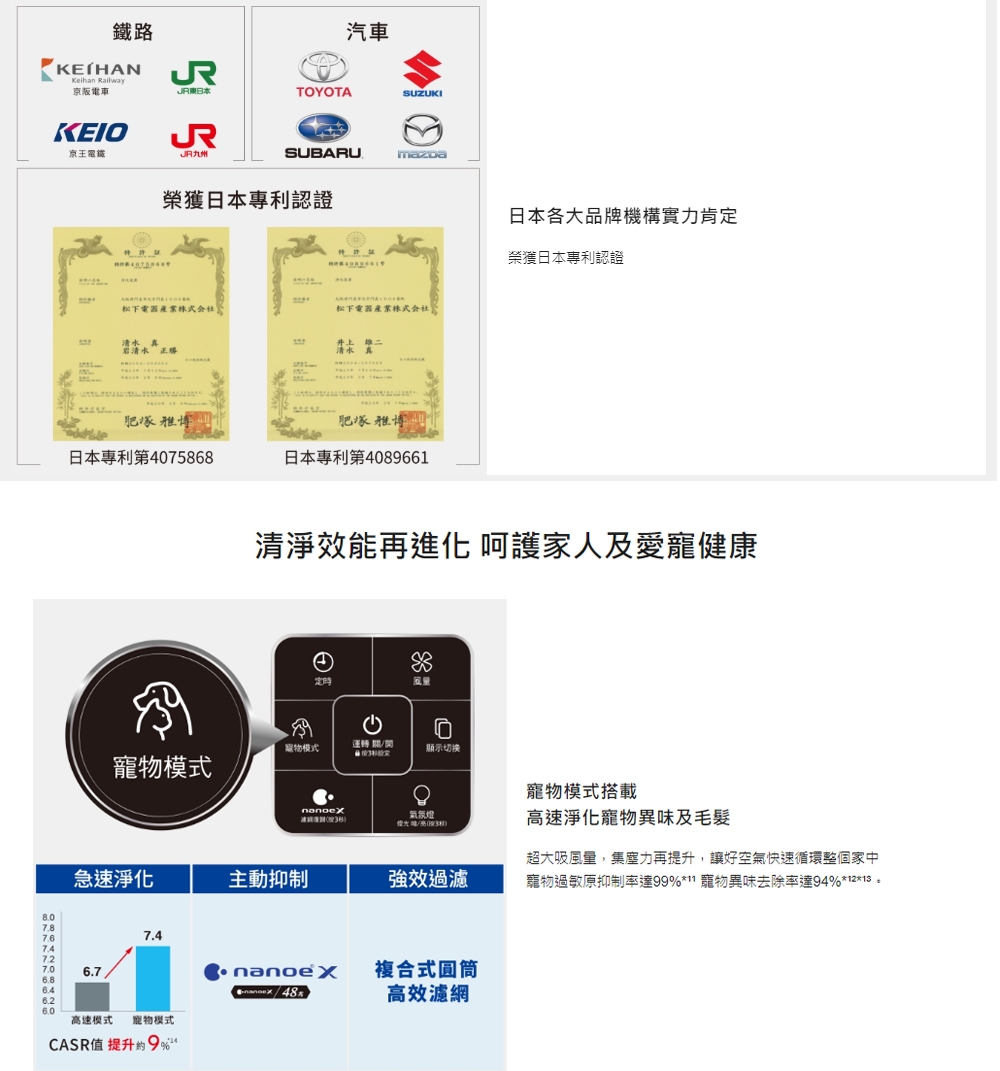 Panasonic國際牌 F-P75MH - 詳情2