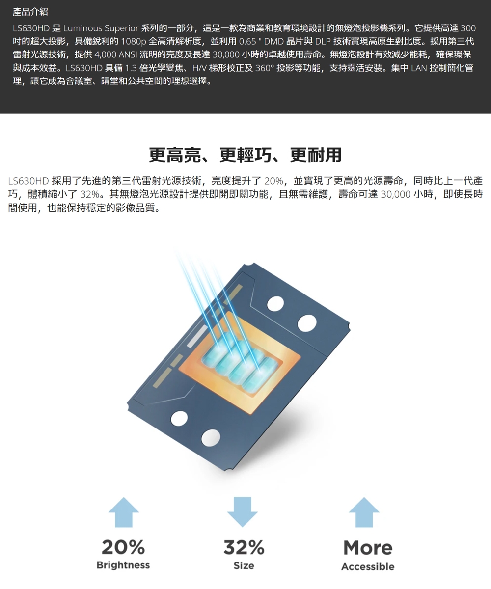 ViewSonic優派 LS630HD - 詳情1