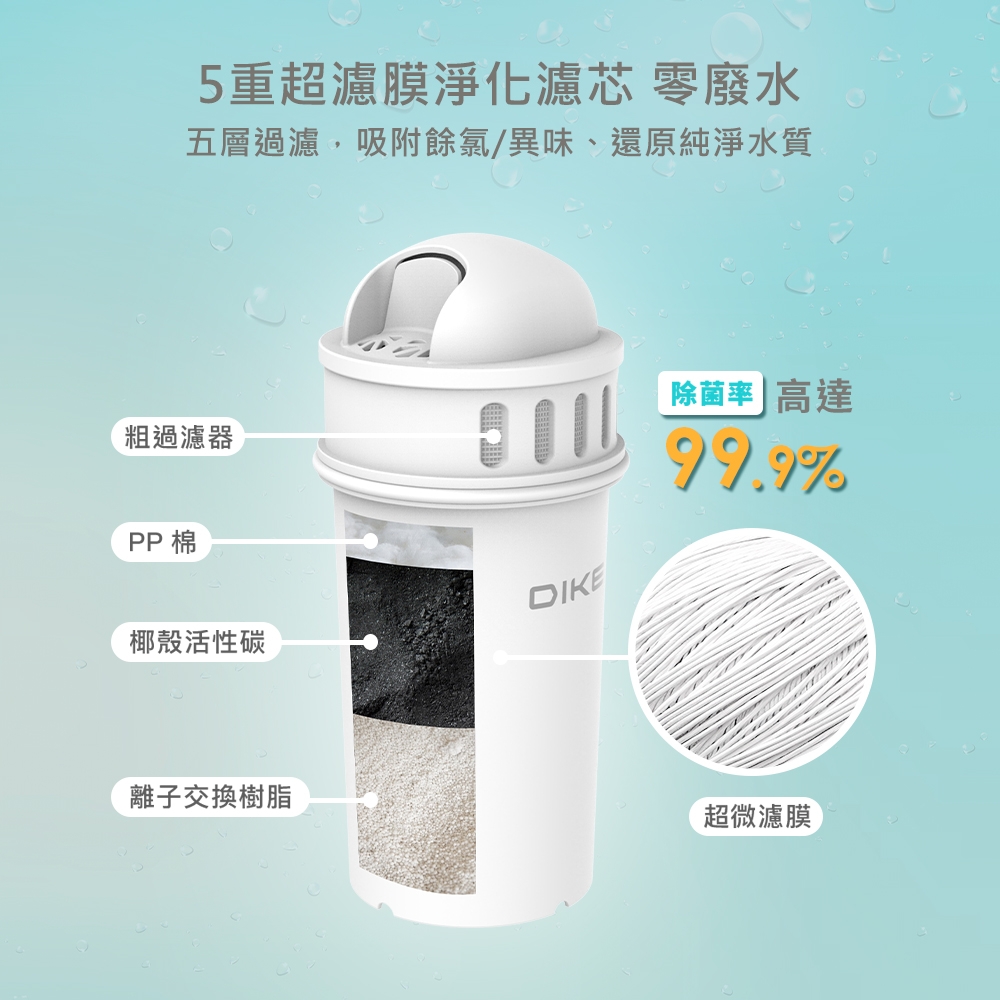 DIKE HCE111WT - 詳情2