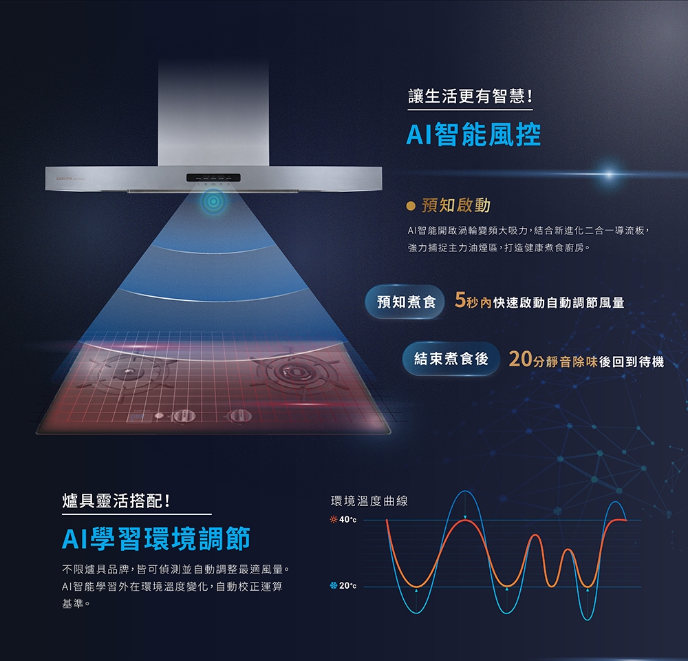 SAKURA櫻花牌 DR-7788 - 詳情3