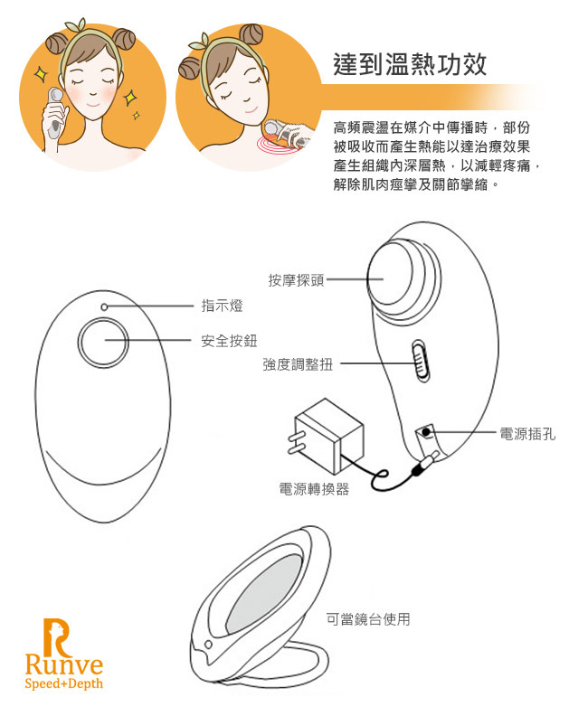 RUNVE貝思得 AR-688 - 詳情1