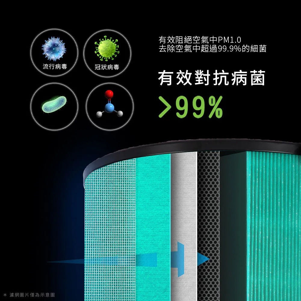 Acerpure APF271 - 詳情2