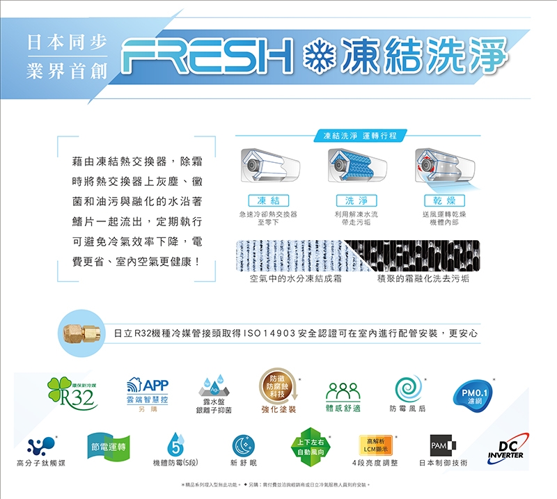 HITACHI日立 RAC-22YP - 詳情6