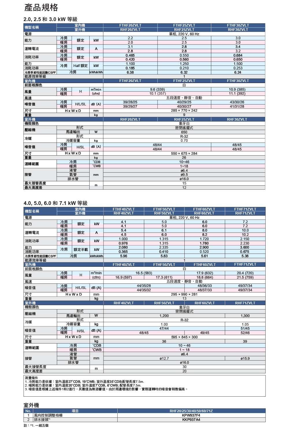 DAIKIN大金 RHF40ZVLT - 詳情3