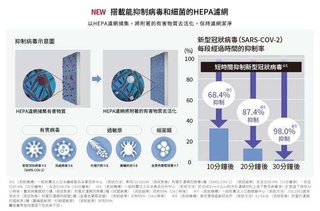 MITSUBISHI三菱 MJ-EH150JT - 詳情4