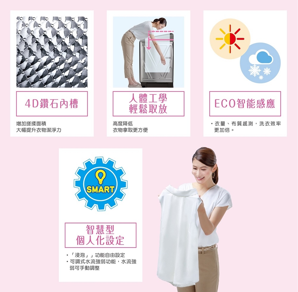 SANLUX台灣三洋 SW-15NS6 - 詳情4