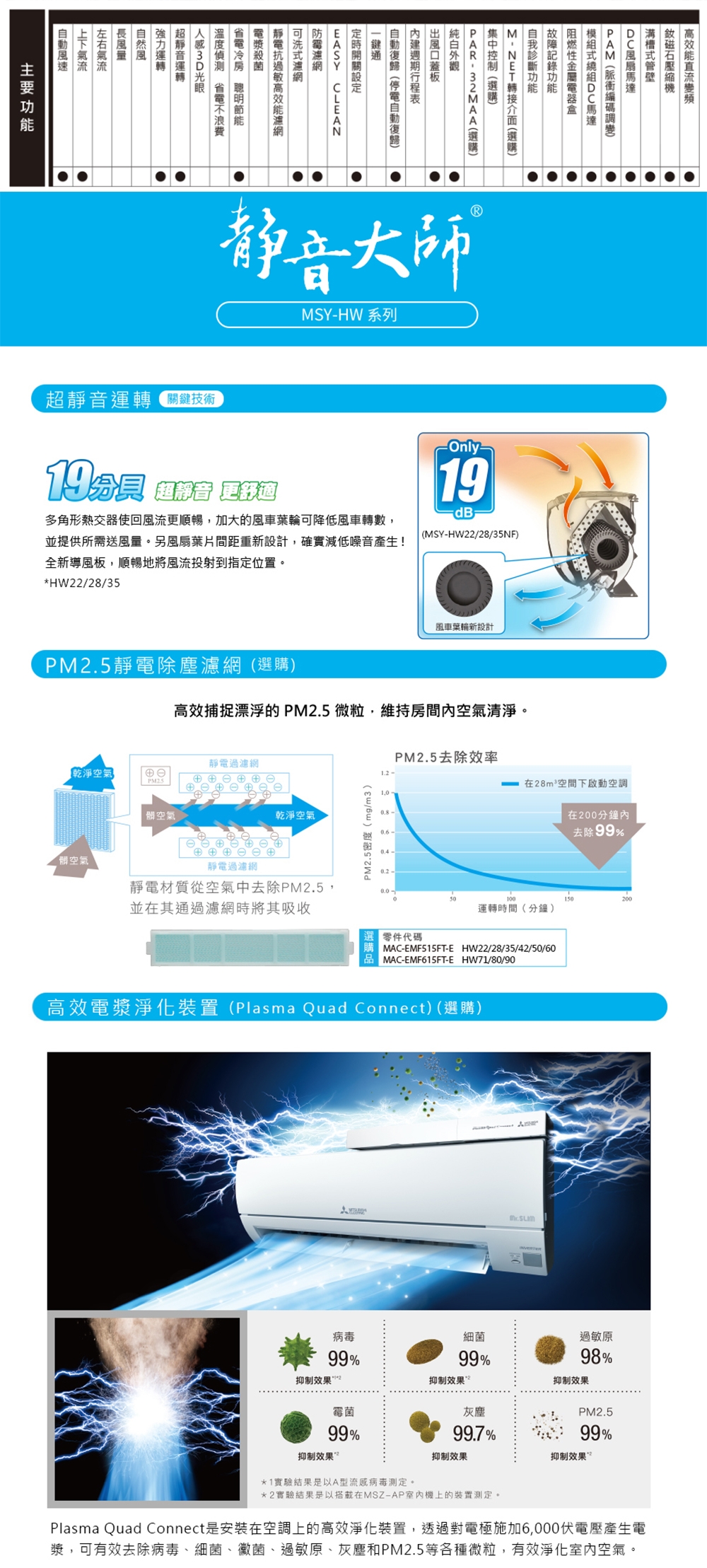 MITSUBISHI三菱 MSY-HW90NF - 詳情6