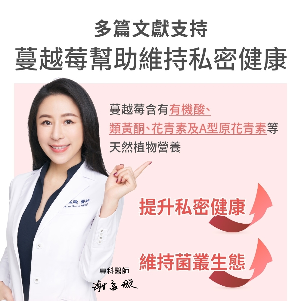 多篇文獻支持蔓越莓幫助維持私密健康蔓越莓含有有機酸、類黃酮、花青素及A型原花青素等天然植物營養 醫師專科醫師提升私密健康維持菌叢生態