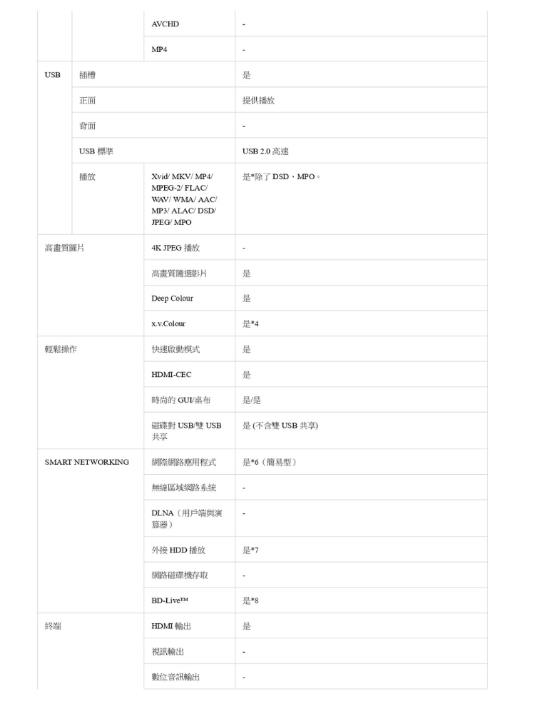 Panasonic國際牌 DMP-BD83 - 詳情3