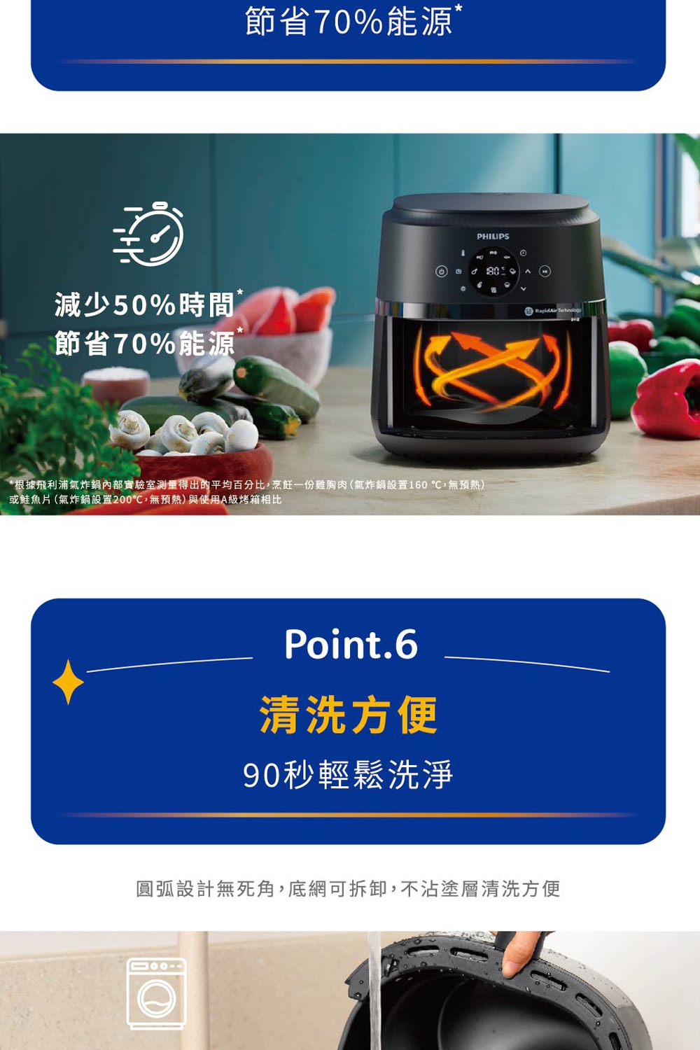 PHILIPS飛利浦 NA221 - 詳情2