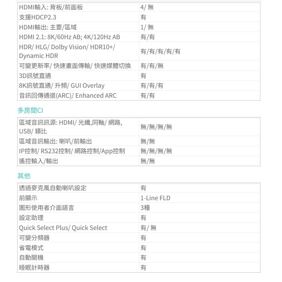 DENON AVR-S570BT - 詳情1