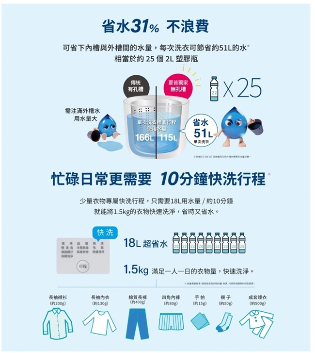 SHARP夏普 ES-ASG12T - 詳情3