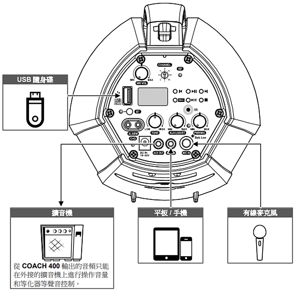 CHIAYO COACH - 詳情1