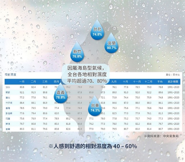 TATUNG大同 TDH-240MB - 詳情2