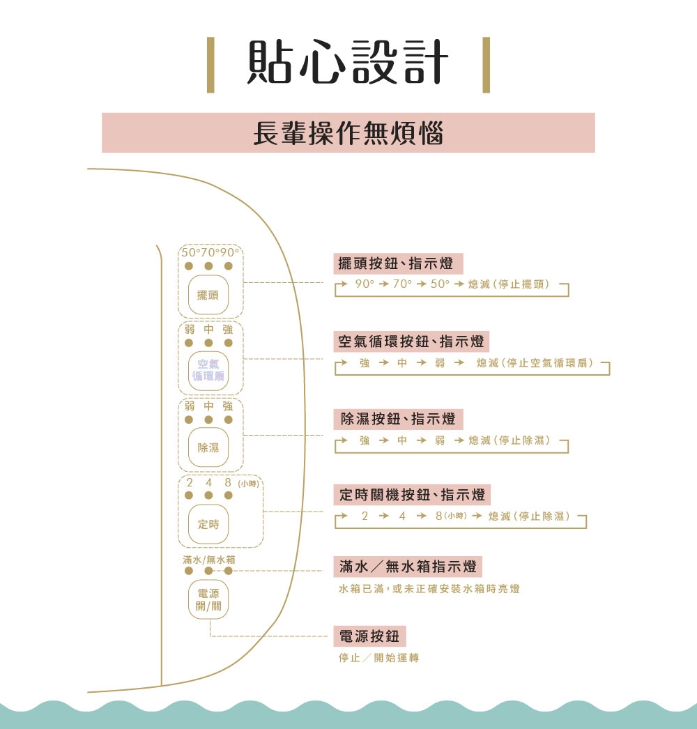 IRIS OHYAMA愛麗思歐雅瑪日本 DDC-60 - 詳情6