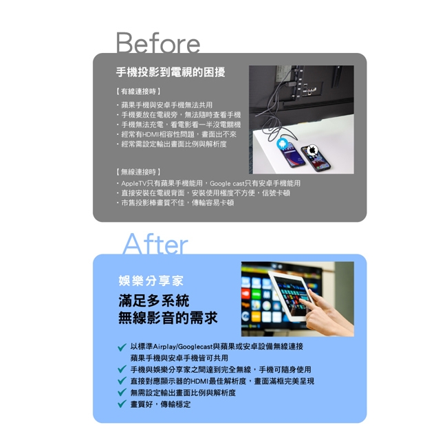 PX大通 WFD-1500A - 詳情2