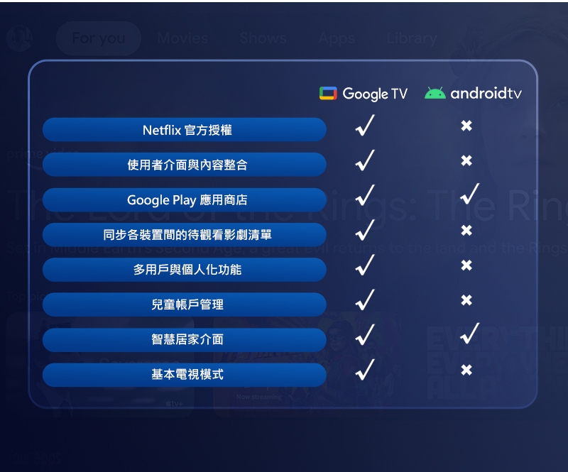 Dangbei當貝 Mars Pro 2 - 詳情2