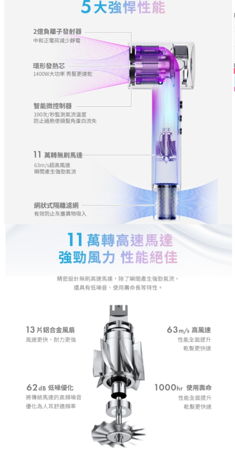 Laifen徠芬 SD-860 - 詳情1