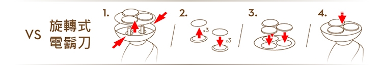 BRAUN德國百靈 94M - 詳情5