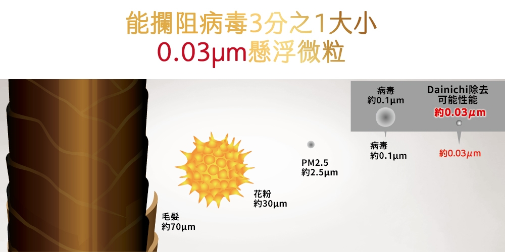 DAINICHI日本 CL-HB919T - 詳情7