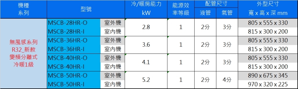 Midea美的 MSCB-40HR - 詳情3
