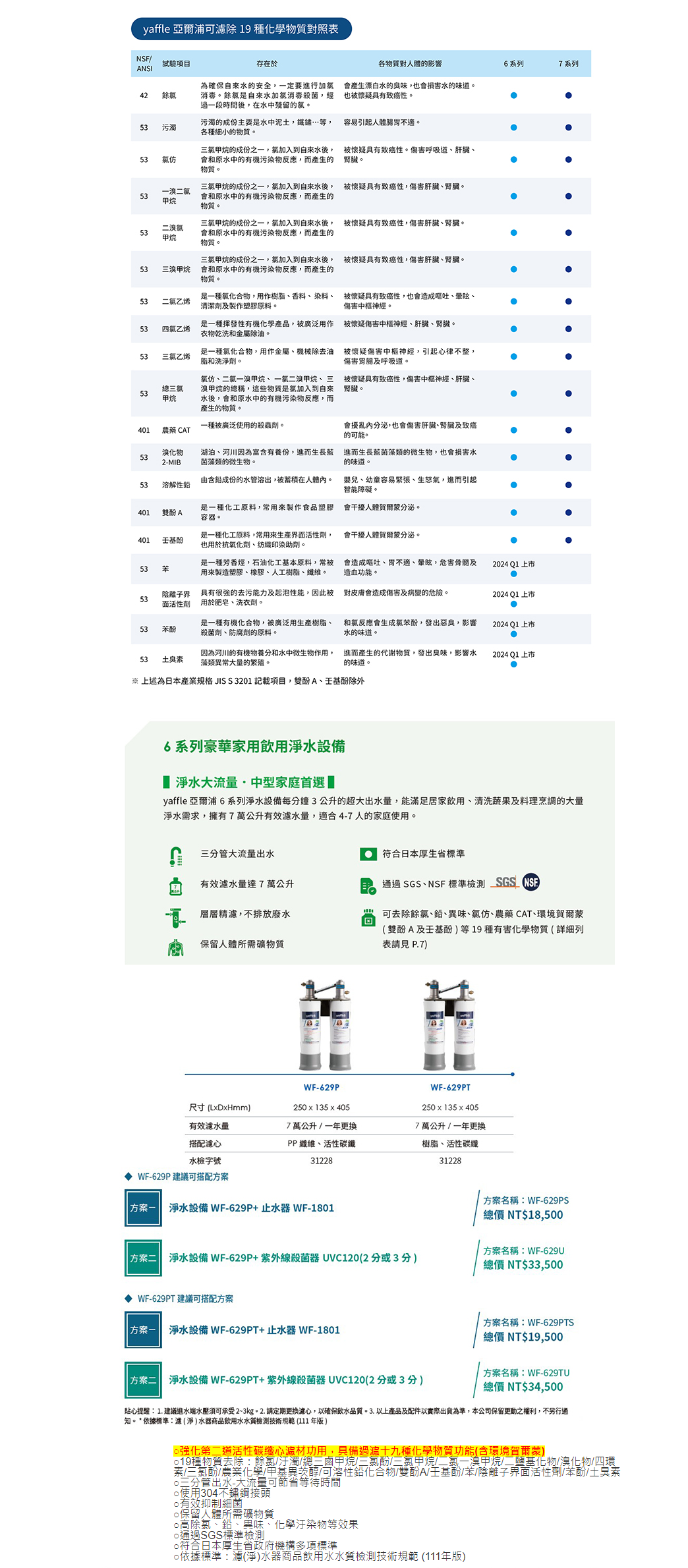 Yaffle亞爾浦 WF-629P - 詳情1