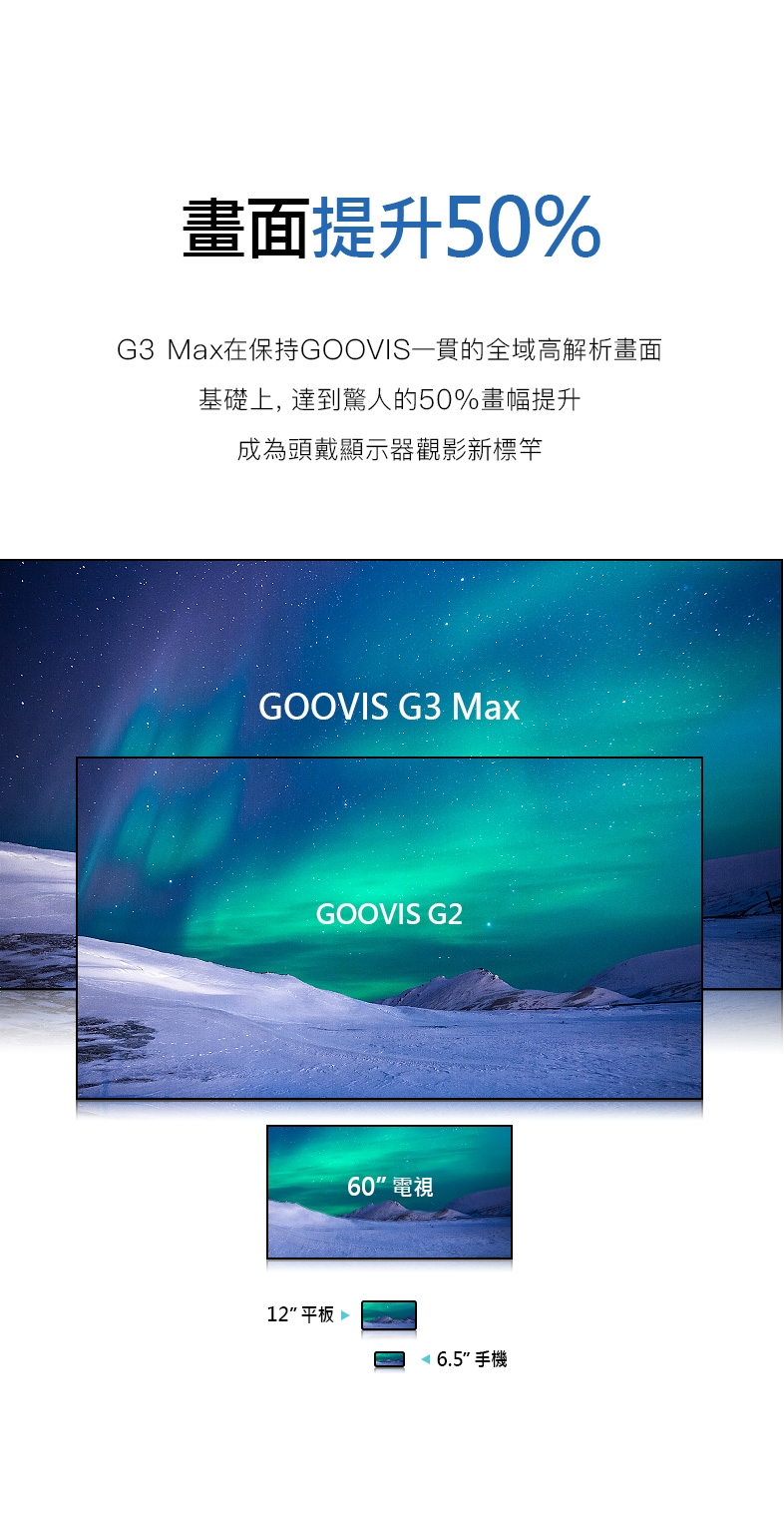 GOOVIS酷睿視 G3 MAX 3D - 詳情14