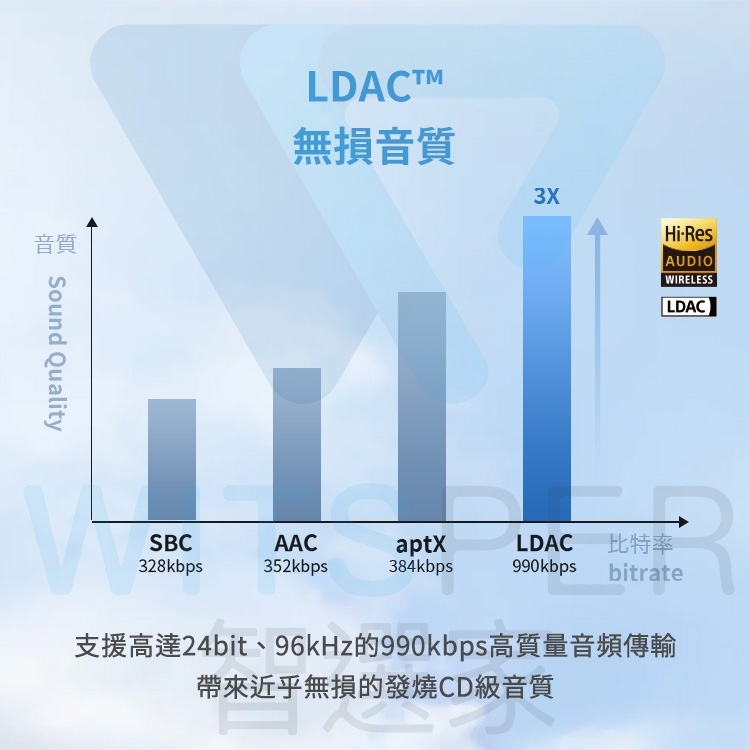 Soundcore聲闊 Liberty 4 - 詳情2