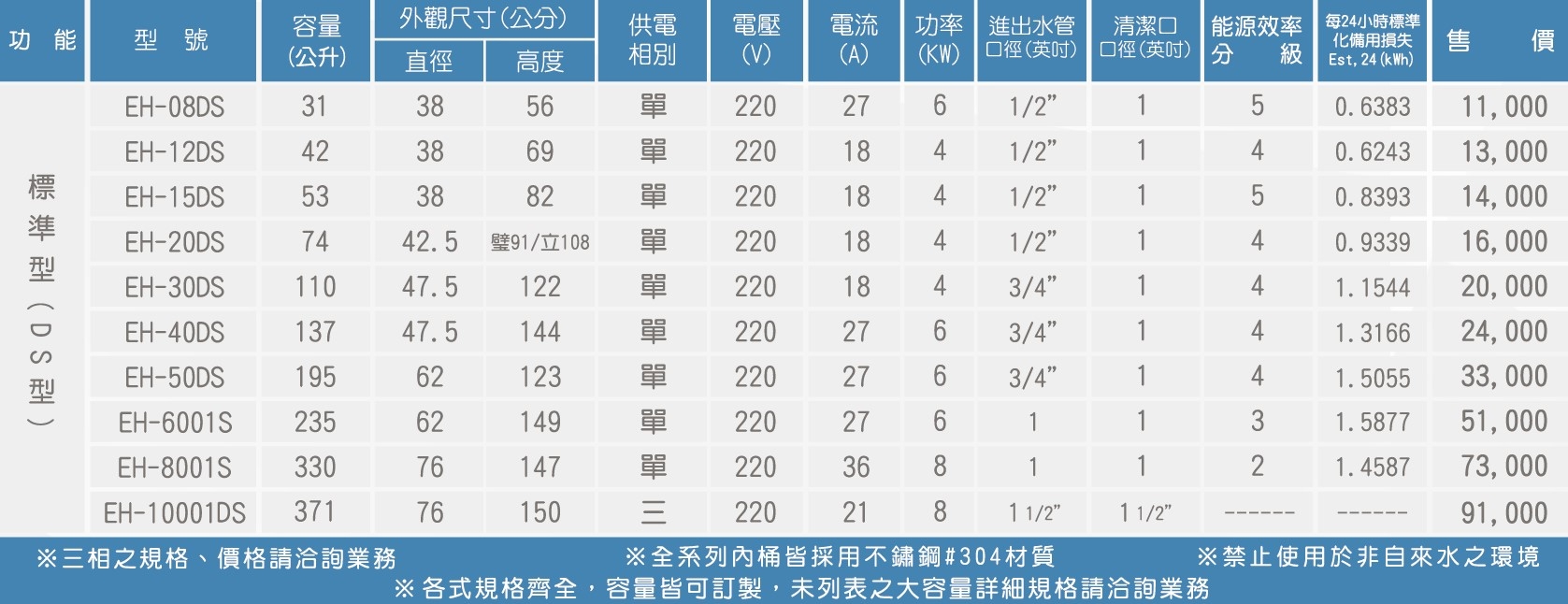 HMK鴻茂 EH-12DS - 詳情2