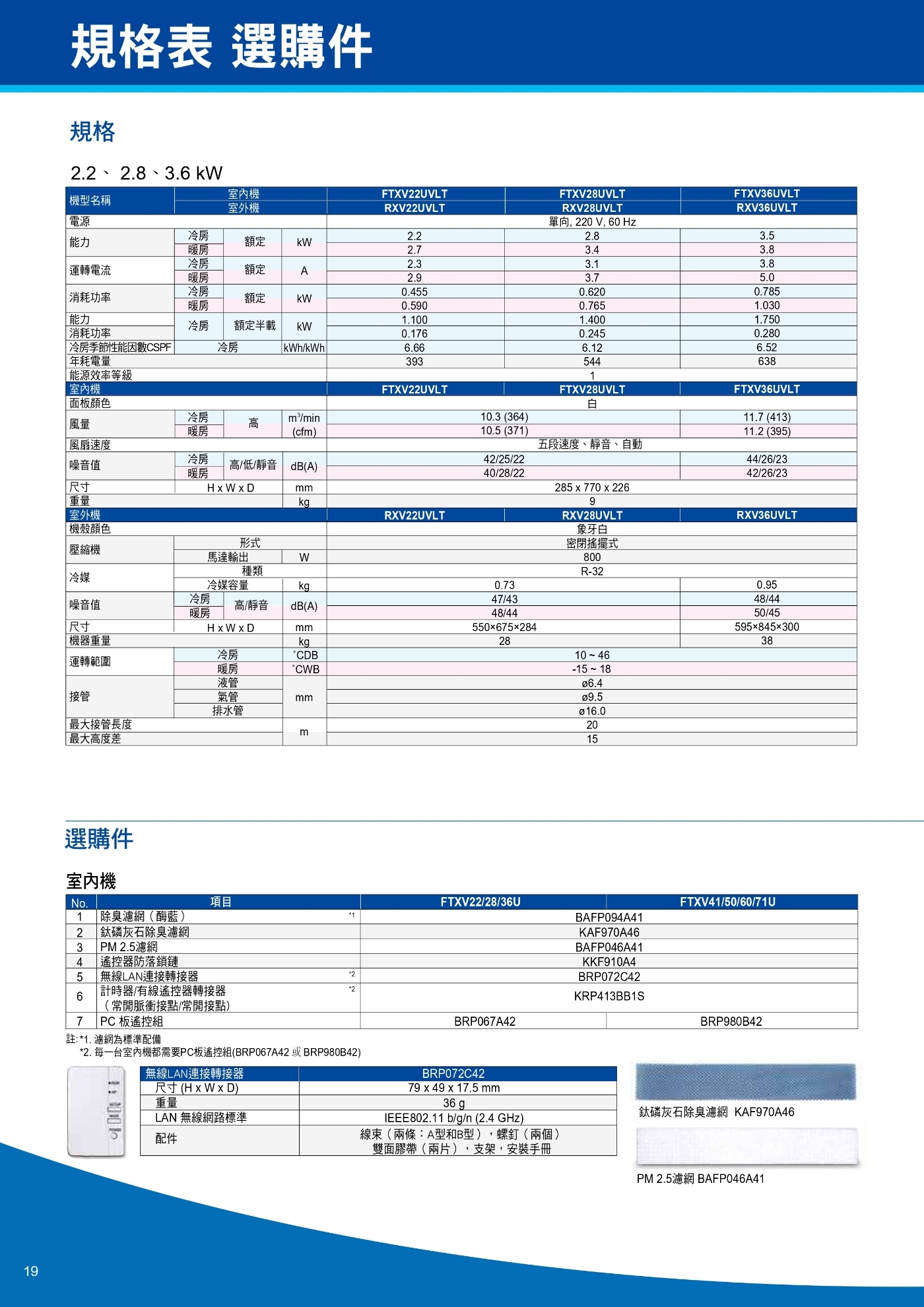 DAIKIN大金 RXV22UVLT - 詳情4