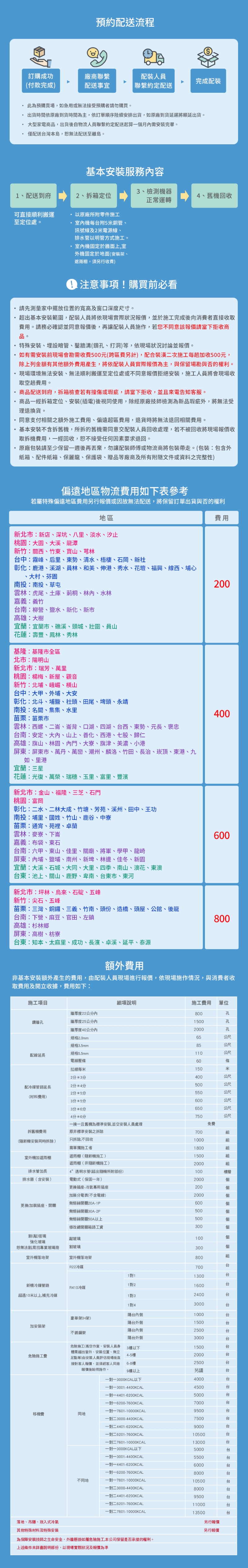 DAIKIN大金 RHF25VAVLT - 詳情1