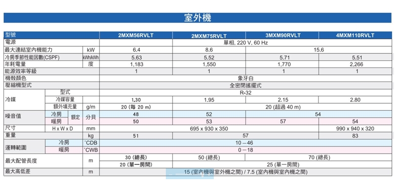 DAIKIN大金 3MXM90RVLT - 詳情4