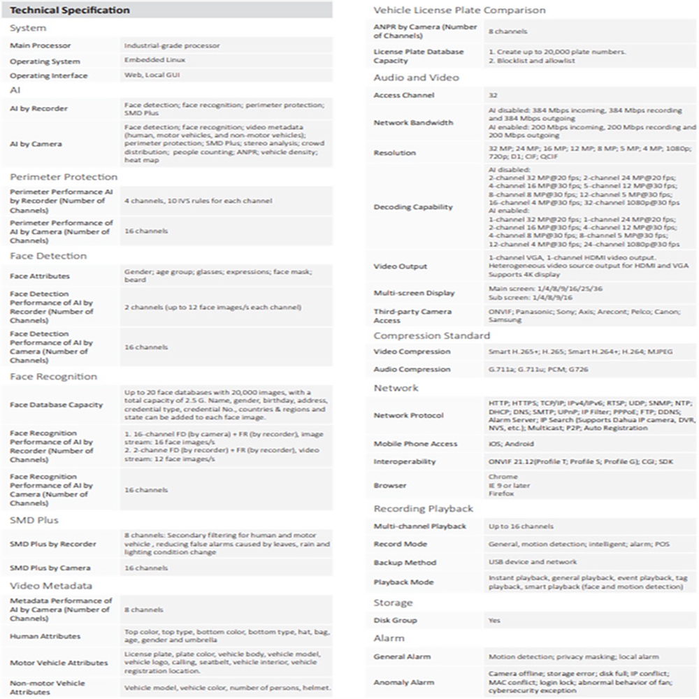 Dahua大華 DHI-NVR5232-EI - 詳情1