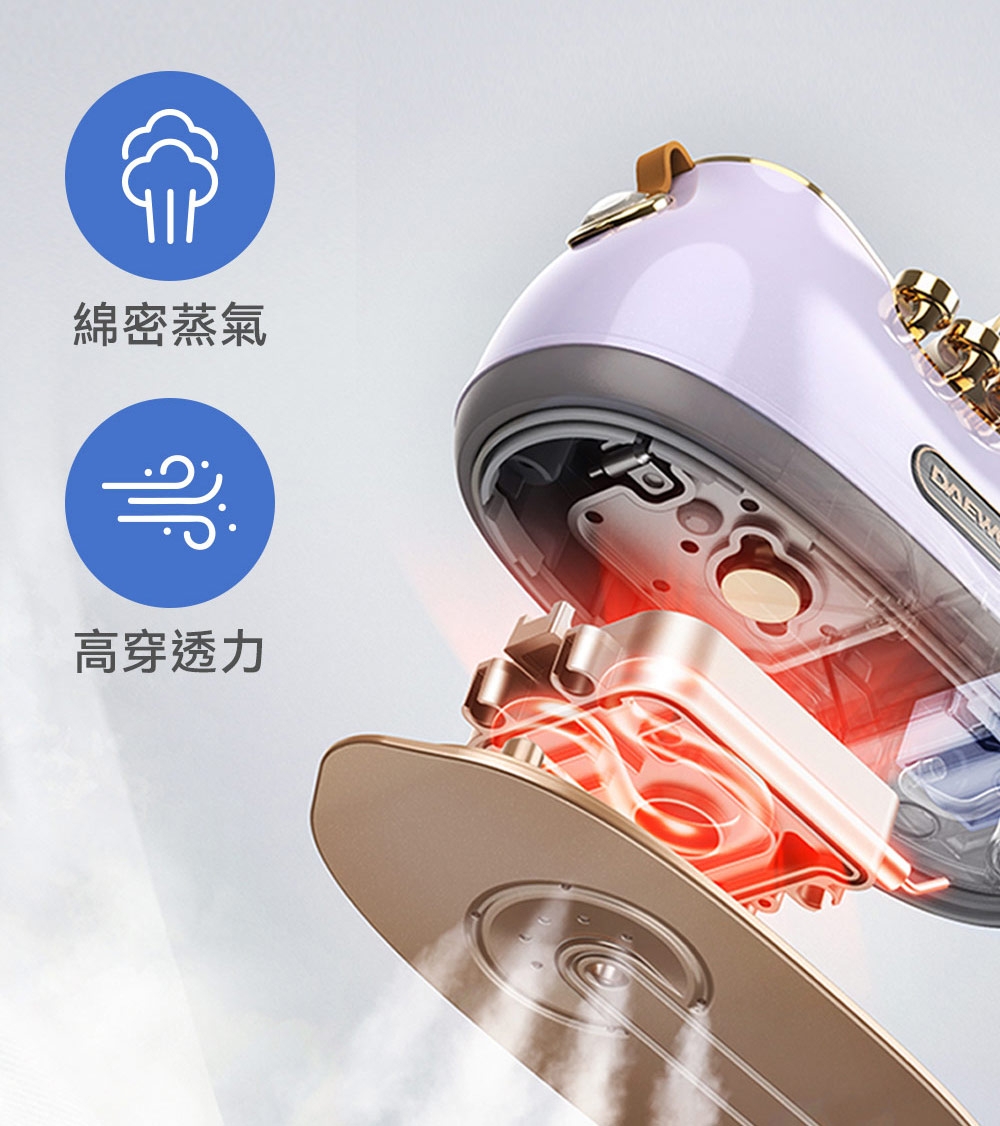 DAEWOO大宇 DW-ST001 - 詳情6