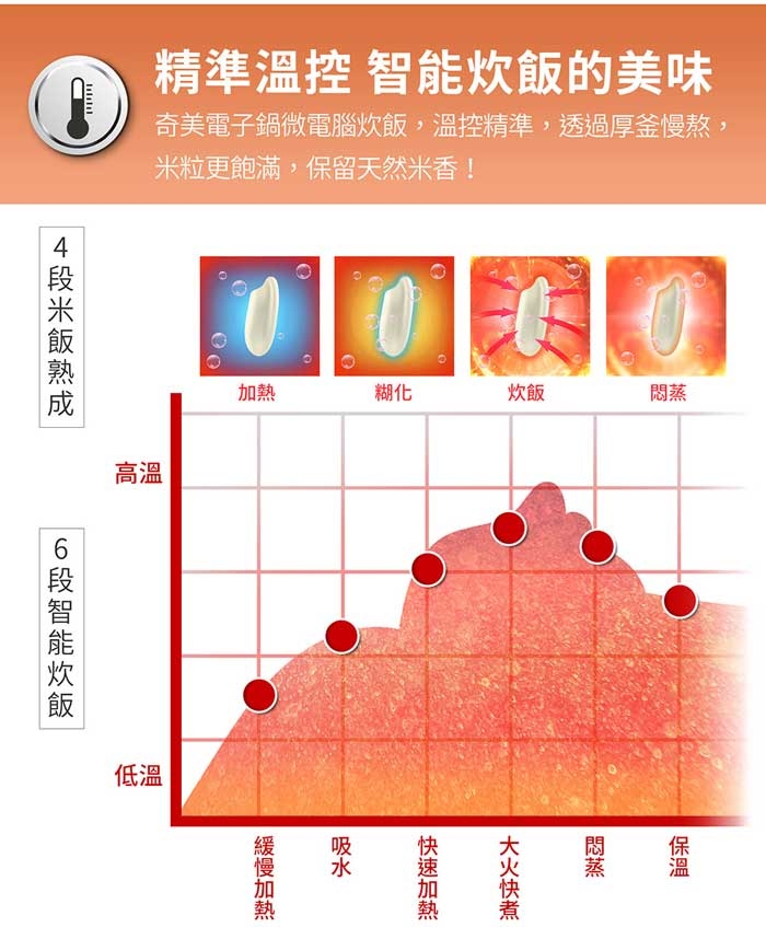 CHIMEI奇美 EP-10CPM0 - 詳情4
