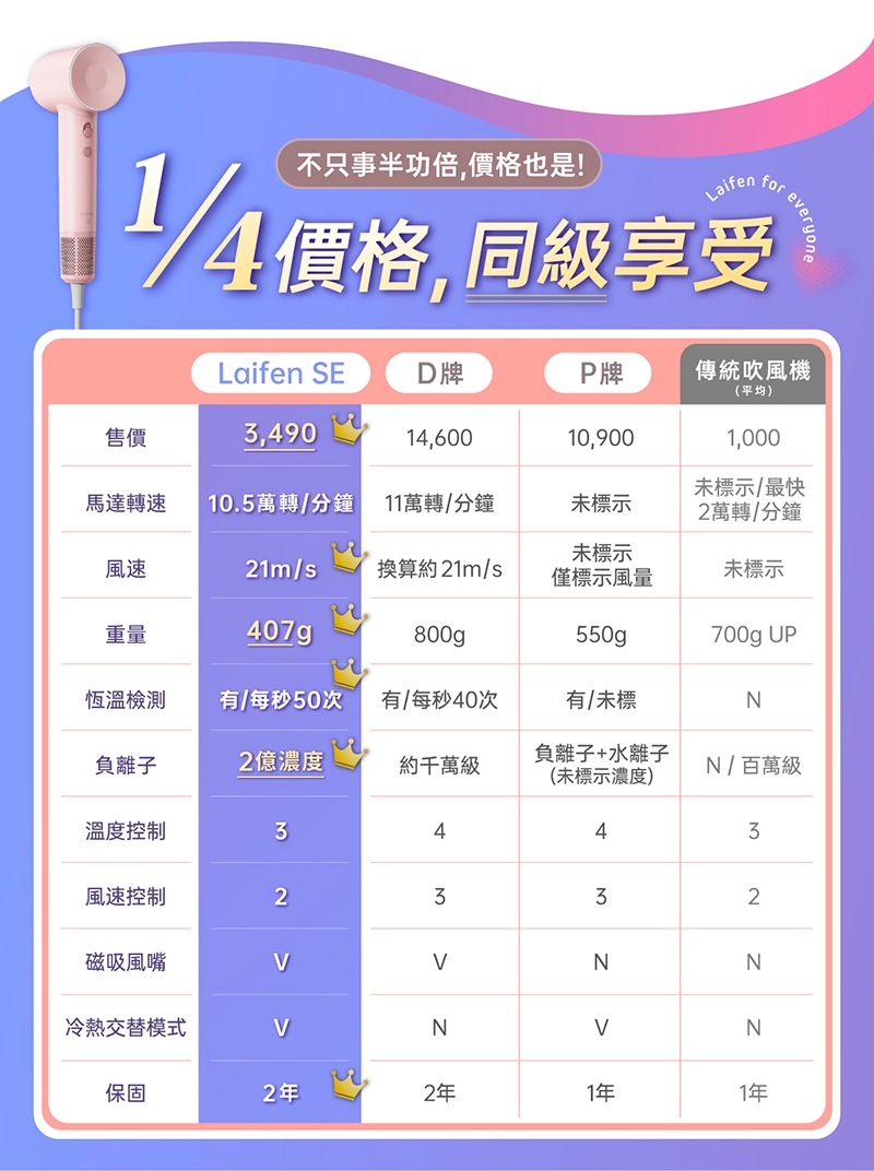 Laifen徠芬 SE - 詳情3