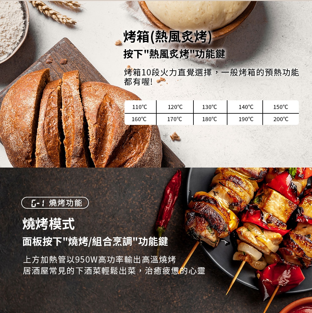 TECO東元 YM2302CBB - 詳情6