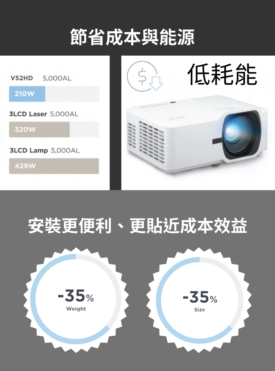 ViewSonic優派 V52HD - 詳情2