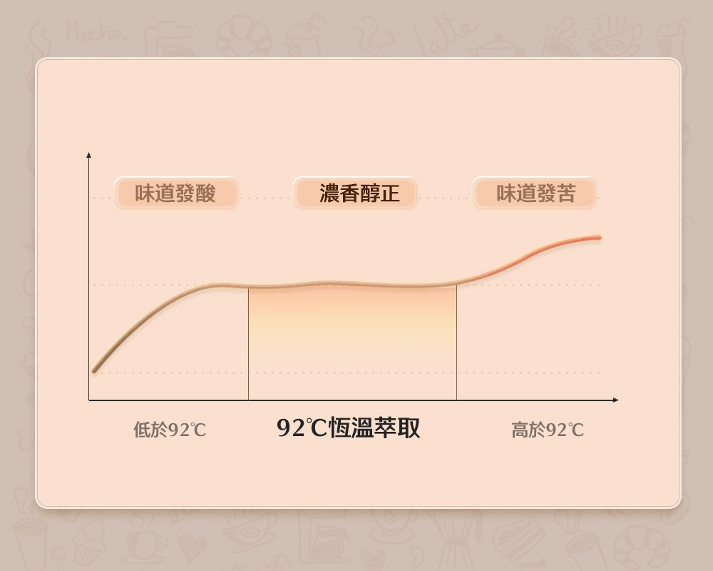 Coz!i廚膳寶 CO-280K - 詳情8