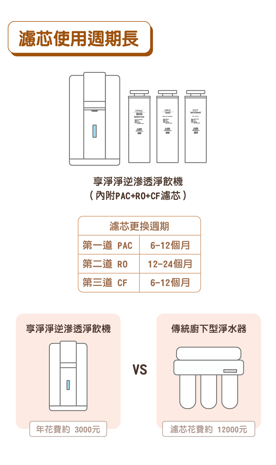 東龍 TE-521i - 詳情2